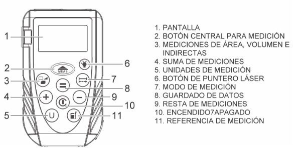 partes de distanciometro laser